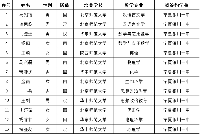 请检查图片是否存在